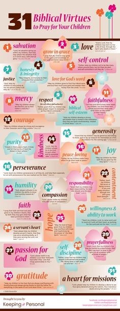 a poster with different types of speech bubbles and the words 31 biblical writings to pray for your children