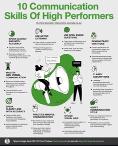 the 10 communication skills for high performers infographical poster - click to enlarge