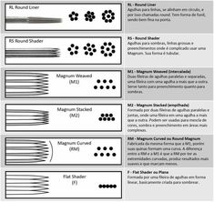 the diagram shows different types of wires