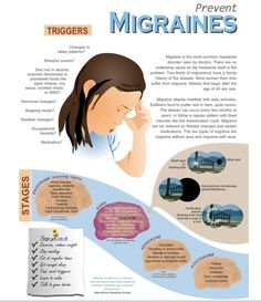 Recipes For Migraine Sufferers, Headache Relief Instant, Migraine Attack, Migraine Prevention