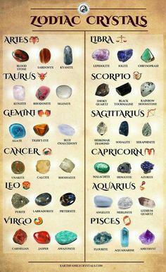 the zodiac signs and their meanings for each zodiac sign, which is written in roman numerals