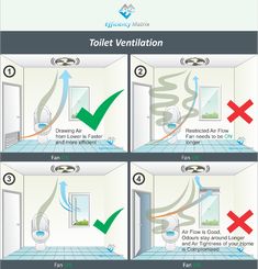 the instructions for how to use an automatic toilet ventilator in your home or office