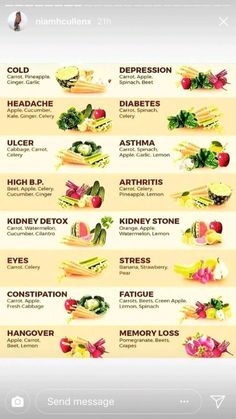 Juice Recipes For Sickness, Herbal Juice Recipes, Inflammation Juicing Recipes, Herbal Infused Water, Coldpress Juice Recipes, Immunity Juice Recipes, Alkaline Juice Recipes, Juicing Recipes For Inflammation, Juicing Recipes For Health