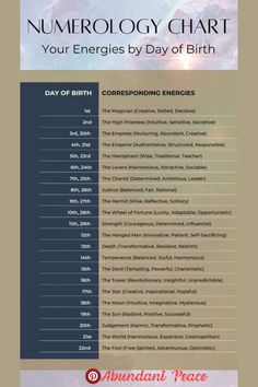 the numerrollogy chart for your energies by day of birth