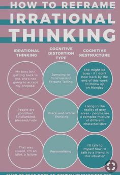 Internal Vs External Processing, Common Intervention Terminology, Cognitive Defusion Techniques, Rebt Therapy, Cbt Therapy Techniques, Therapy Workbooks, Irrational Thinking, Cognitive Distortions Worksheet, Coping Skills Activities