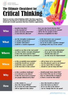 the ultimate checklist for critical thinking infographical poster - click to enlarge