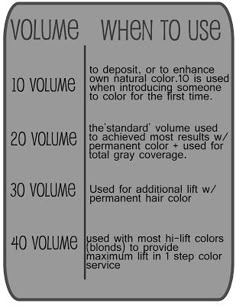 Beauty School Cosmetology, Strands Hair, Redken Hair Color, Cosmetology Student, Redken Hair Products, Hair Color Formulas, Hair School, Hair Color Chart, Cosmetology School