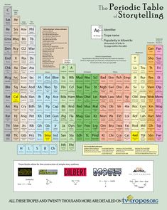 an image of a poster with the names and symbols for each element in the periodic table