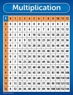 a table with numbers and times on it