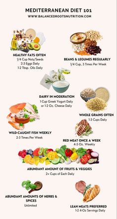 #and #HealthyLifestyle #Wellness #SelfCare #Diet #and #of #HealthTips #Power #the #to #FitnessTips #Comprehensive #FitLife #A #NutritionTips #Health #Unlocking #Guide #Nutrition Inflammation Recipes