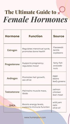 Healing Hormone Imbalance, Female Hormone Balancing Diet, Female Hormones Chart, Androgen Imbalance, Regulate Hormones Woman, Hormones And Their Functions, Healing Hormones, Hormonal Belly, How To Balance Hormones