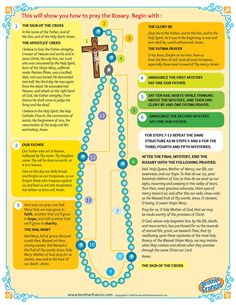 These 8 ½ x 11 laminated mini-posters, featuring the Rosary on one side and the Mysteries of the Rosary on the other, serve as beautiful reminders of God’s presence in our lives and are sure to brighten up any room at school or home. Front of Poster: The Rosary Back of Poster: How to pray the Mysteries of the Rosary 8 1/2" x 11" laminated poster "The Rosary" SKU: MIN-ROS Rosary Prayer Guide, Praying The Rosary Catholic, Rosary Guide, The Mysteries Of The Rosary, Fatima Prayer, Mysteries Of The Rosary, Mini Rosaries, Mini Posters, Beautiful Reminders