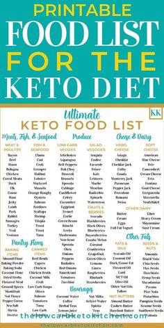 Are you tired of hearing what you can't eat on the ketogenic diet? Well here's a list of what you can eat! Low Carb Salad, Keto Pancakes, Ketogenic Diet Meal Plan, Keto Diet Food List, Keto Brownies, Keto Food List, Makanan Diet