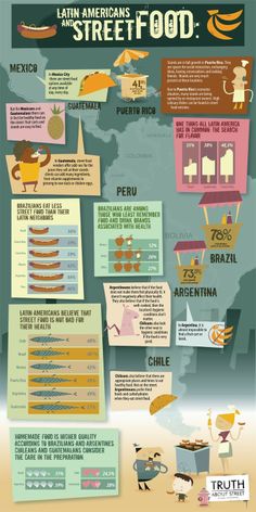 an info poster showing the different types of food and drinks in each country's cuisine