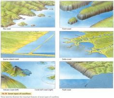 four different views of water and land from the same perspective, with text below it