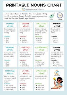 the printable nons chart for kids