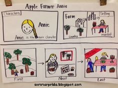 the four stages of an apple farmer's life are depicted in this hand drawn poster