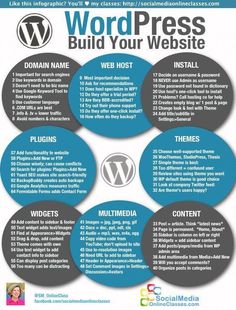 the wordpress build your website poster