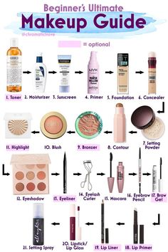 Makeup Brushes Guide, Simple Makeup Tips, Makeup Face Charts, Makeup Help, Face Makeup Tips