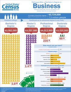 an info poster showing the number of people in each country and how they are doing it