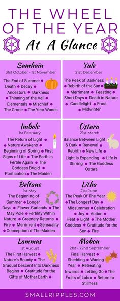 The Wheel of the Year Explained: The Ultimate Guide To Understanding Nature's Sacred Cycles - Small Ripples Wicca Holidays, The Wheel Of The Year, Witchy Tips, Year At A Glance, Wiccan Magic, Magic Herbs