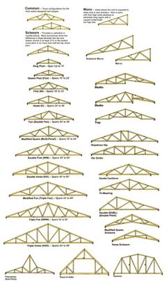 the different types of wooden roof trusss and how they are used to build them