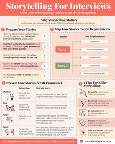 the storytelling for interviews info sheet on how to write an interview and what to do