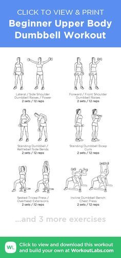 an exercise poster with instructions for beginners to use the dumbbell workouts and how to