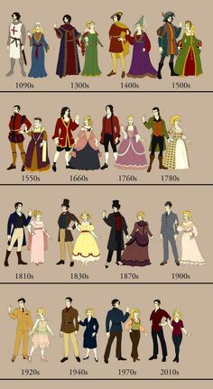 the history of disney's characters