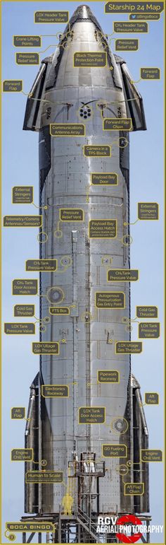 an image of a space shuttle that is labeled in many different languages and features all over it