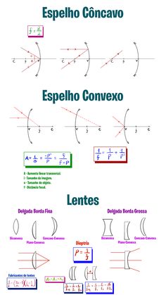 the different types of lines in spanish