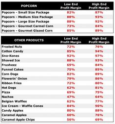 the top 10 most paid products in each market, according to which one is on sale