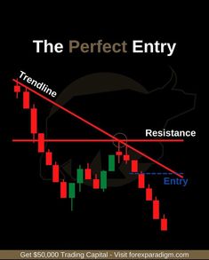 the perfect entry for forex trading with an arrow pointing up and down on it