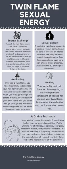 Powerful Guide to Twin Flame Sexual Energy - Pure Twin Flames Twin Flame Love Art, Sexuality Twin Flames, Spiritual Love Art Twin Flames, Sacred Sexuality Twin Flame, Twin Flame Runner Feelings, Twin Flame Sexuality, Twin Flame Energy, Soul Contracts