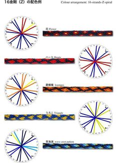 four different types of braiding with various colors and sizes on each side, including blue, red, yellow, orange, and white