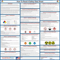 a poster on how to read a safety data sheet