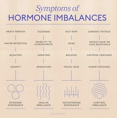 Hormone Imbalance Symptoms, Low Estrogen Symptoms, Healing Center, Too Much Estrogen, Low Estrogen, Estrogen Dominance, Menstrual Health, Acne Causes, Acne Problem