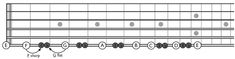 an electric guitar frets diagram