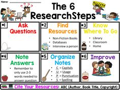 the six research steps for students to use