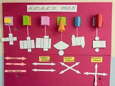 a pink bulletin board with different types of paper on it and arrows pointing to each other