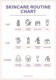 Skincare Routine Steps | Skincare Planner | Skincare Order | Skincare Chart | Self Care Planner | Skincare Checklist | Instant Download Skincare Chart, Skincare Checklist, Skincare Routine Steps, Skincare Planner, Steps Skincare, Haut Routine, Self Care Worksheets, Self Care Planner, Skincare Order