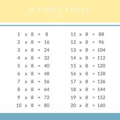 8 times table worksheet 14 Search into our collection for more related image. Remember to share your favorite finds with your friends! Simply click on the image to save it, or right-click and choose Save As Times Table Chart, Table Chart, Multiplication Chart, Multiplication Table, Math Questions, Number 8