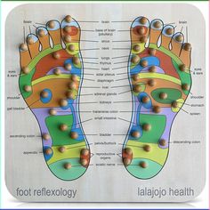 PRICES MAY VARY. Unplug from the grid with this non-electric foot massage board. Rediscover balance and lightness while relieving foot pain and plantar fasciitis anywhere, anytime. Penetrates Deeply and Targets All Pressure Points - Our reflexology tool isn’t just for foot pain relief - complete body targeting uses ancient Chinese knowledge to ease aches on different body parts. A built in pressure point chart helps you know where to focus. This deep tissue massager can be very intense for some people during the first couple weeks, if so, try with socks on. Lightweight, Portable Design - A foot massage is an awesome way to start the day or unwind before bedtime. Slip this board into your backpack or suitcase for a convenient under desk foot massager or foot pain relief on the go. Hand Craf Pressure Points Chart, How To Heal Blisters, Myofascial Pain Syndrome, Reflexology Chart, Foot Pain Relief, Reflexology Massage, Foot Reflexology, Meditation For Beginners, Deep Tissue Massage