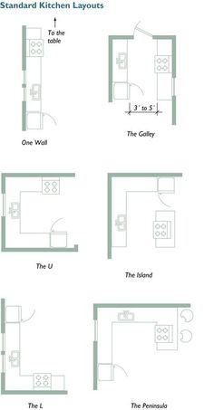 the standard kitchen layout is shown