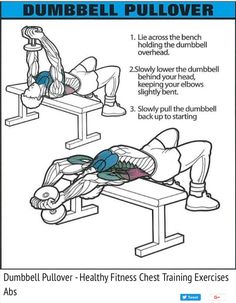 a poster showing how to do dumbbell pullovers