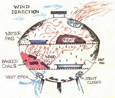 a drawing shows the inside workings of a fireball with different parts labeled in it