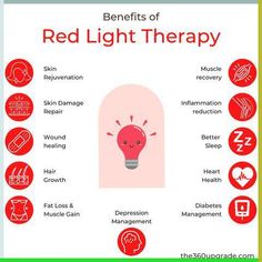 Studies have proven that 10-15 minutes of red light therapy used 3-5 times a week, can greatly improve your overall health! 😁 These are just a few of the benefits red light therapy can provide! 🤯 Visit https://www.rivannarecovery.com/post/red-light-therapy-a-natural-way-to-help-with-seasonal-affective-disorder for more information! Healing Ideas, Red Led Light Therapy, Light Therapy Skin, Therapy Benefits, Led Light Therapy Mask, Light Therapy Mask, Spiritual Cleansing, Wellness Wednesday