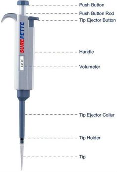 the parts of an electric soldering tool are labeled in red and blue text, along with instructions on how to use it