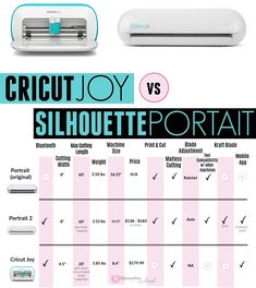 the cricut joy vs silhouette portrait is shown with instructions for how to use it