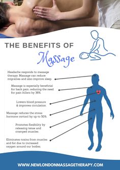 Healthy Massage, Massage Decor, Sport Massage, Massage Therapy Quotes, Holistic Massage, Therapy Business